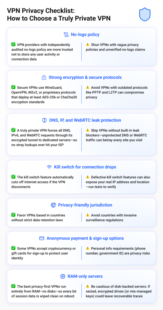 VPN de Privacidade lista de verificação: Como escolher uma verdadeira privada VPN
